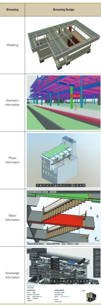 Figure 9. BIM server architecture