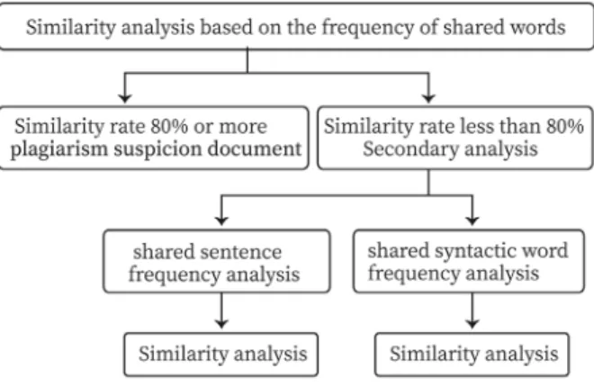 Fig. 1. The Entire System Chart