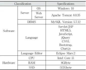 Fig. 4. Database Structure