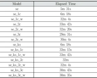 Table 3. Comparison in Terms of Training Time