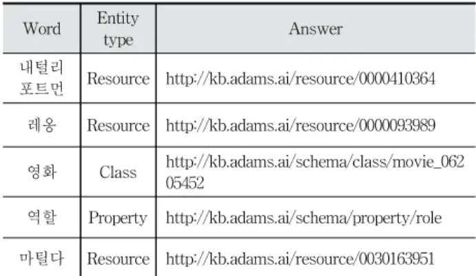 Table 1. Examples of Adam Knowledgebase