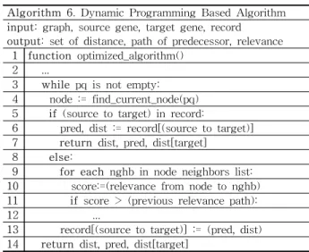 Table 9. Dynamic Programming Based Algorithm