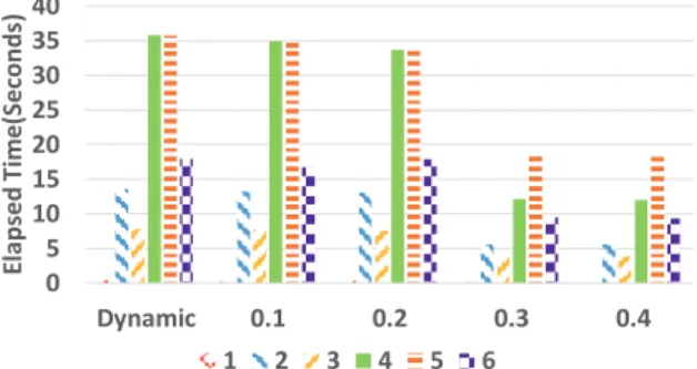 Fig. 9. Comparing Approximated Algorithm Accuracy  with Optimized Algorithm