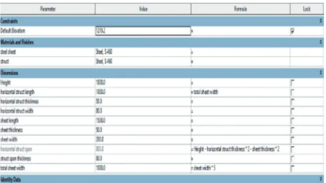 Figure 8. Family category for model in place componentFigure 7. Continuous sheeting design parameters