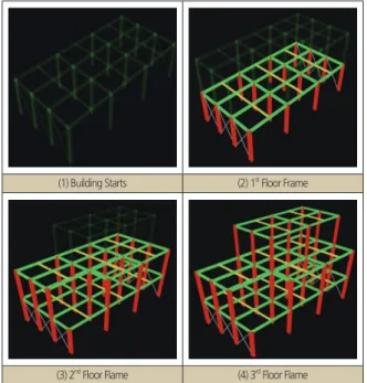 Figure 9. Concept of information mapping of member name  between BIM tool of process and process 