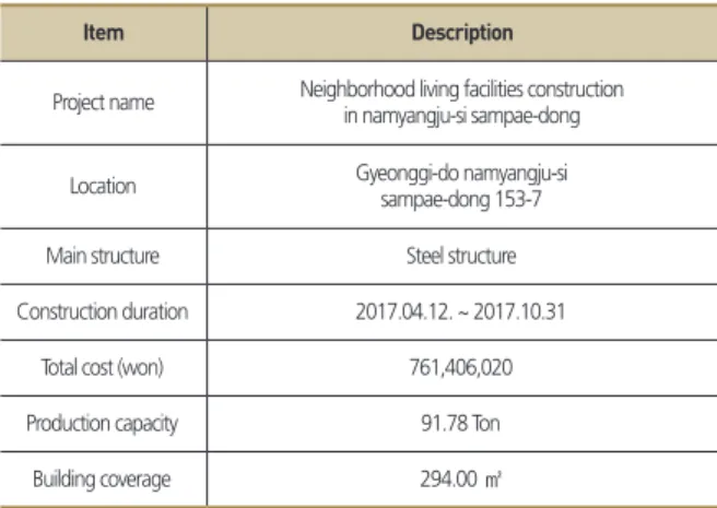 Figure 4. Bill of quantity 