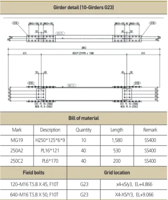 Table 8. Summary report of beam Clash check of BIM model