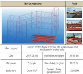 Figure 6. Column construction deviation