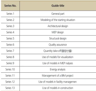 Figure 4. Statsbygg BIM Manual