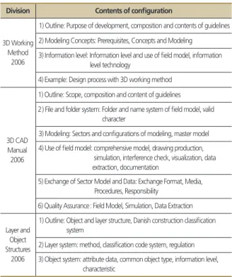Figure 5. Singapore BIM Guide