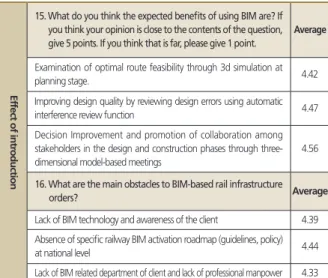 Table 7. BIM ordering general survey