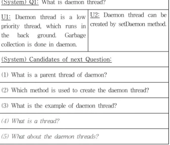 Fig. 1. Example of System’s Question and User’s Answers