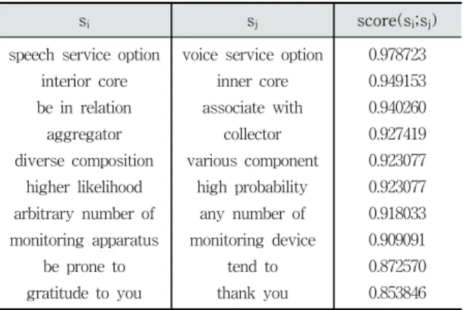 Fig. 3. Similarity Function Between Sentences Using  Paraphrases [15]