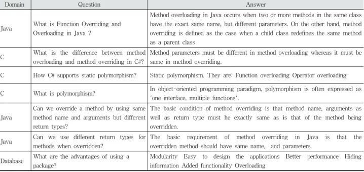 Table 5. Word-level Comparisons Between Two Different  Sets for Evaluation Data