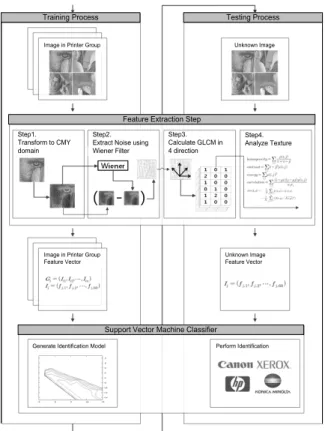 Fig. 2. General Structure of CNN