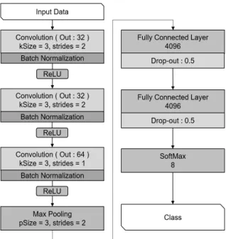 Fig. 3. Training and Testing Process of Proposed Algorithm