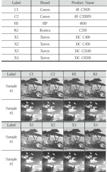 Fig. 6. GLCM Feature Map Processing for Data Reduction