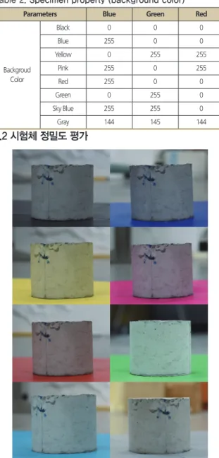 Table 1.  Specimen property (number of input images)