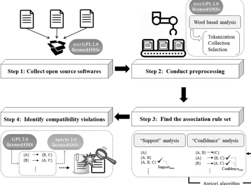 Fig. 3. Overall Approach