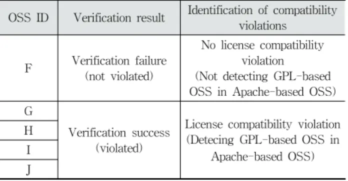Fig. 10. Example of the Rule Application