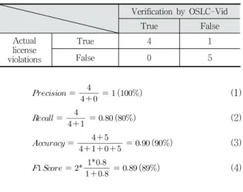 Table 6. Confusion Matrix Derived from the Experiments