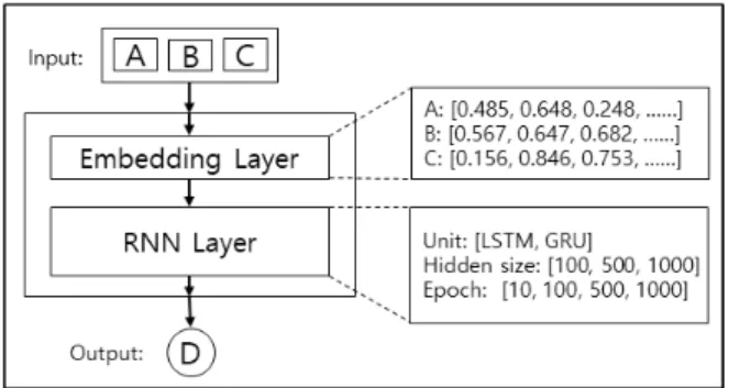 Fig. 5. Model Overview