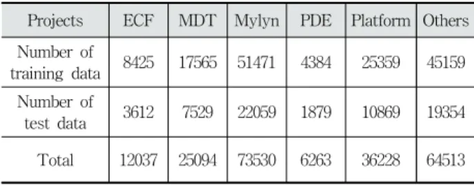 Table 1. Number of Data After Preprocessing