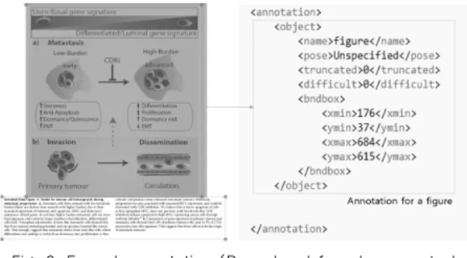 Fig. 2. Example annotation (Reproduced from Lawson et al. 