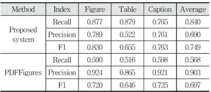 Fig. 7. Incorrect object extraction of the PDFFigures ((a)  Reproduced from Lawson et al