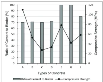 Figure 3. Nozzle and aggregate size of 3d printing concrete