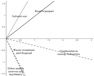 Fig. 3. Coefficients of Stepwise Regression Analysis