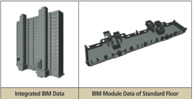 Figure 8. Architecture BIM model data Figure 10. MEP BIM model data by construction type