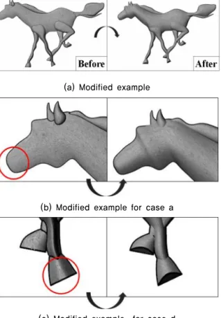 Figure 16. Modified and aesthetic 3d model according to  guideline