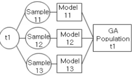 Fig. 1. Ensemble Learning