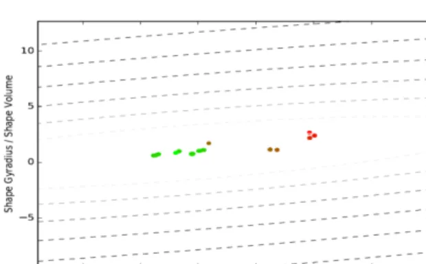 Figure  2.  Results of Anomaly Detection applied to a 2 story  studio BIM model
