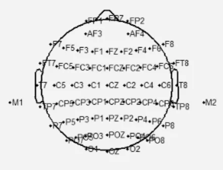 Fig. 1. EEG Channel Location