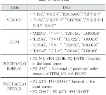 Fig. 6. Logical Data Model