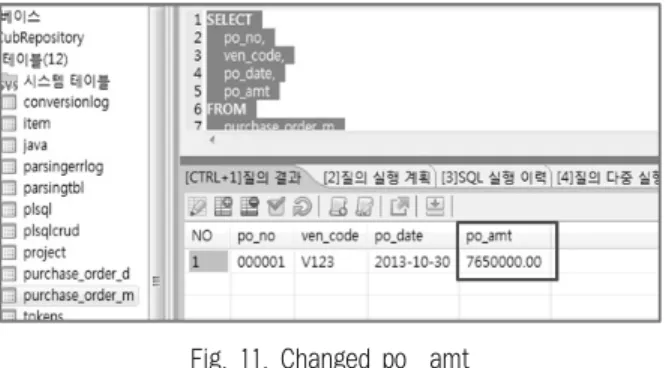 Table 5. Tools ComparisonFig. 11. Changed po_amt
