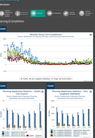 Figure 2.  Visualization of Seoul city budget,  http://data.seoul.go.kr/visual/project/1050