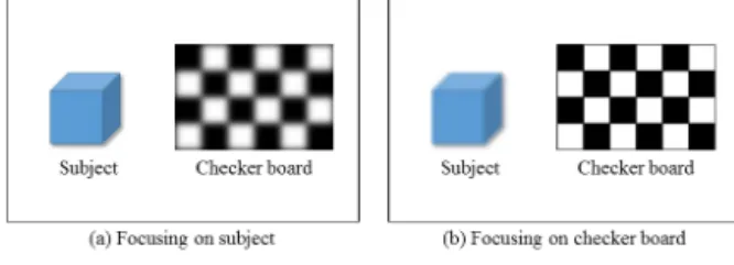 Figure 1. Correlation of camera calibration and focal length따른 시간과 비용적 측면에서의 노력을 필요로 한다