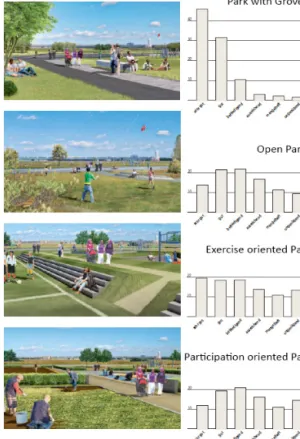 Figure 2.  Design keywords from online survey (participatory  urban development berlin - dialogue about  tem-pelhof airport)
