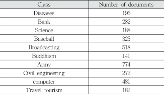 Table 4. HKIB-20000 Category