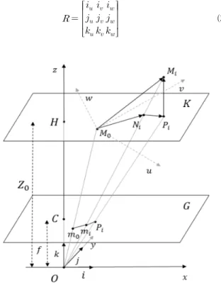 Fig. 5. Face Features Extraction Result Images 4. 머리자세 추정을 위한 POSIT 개선 본  논문에서는  얼굴의  특징점과  3차원  모델의  좌표들을  이 용해  머리자세를  추정하기  위해  POSIT  알고리즘을  이용한 다
