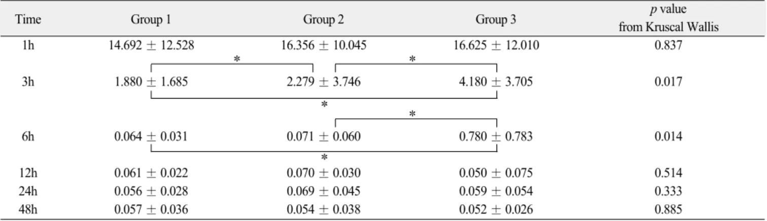 Table 1. Salivary flow rate (mL/min) and fluoride concentration (ppm) of unstimulated human mixed saliva at pre-experimental stage (Baseline)