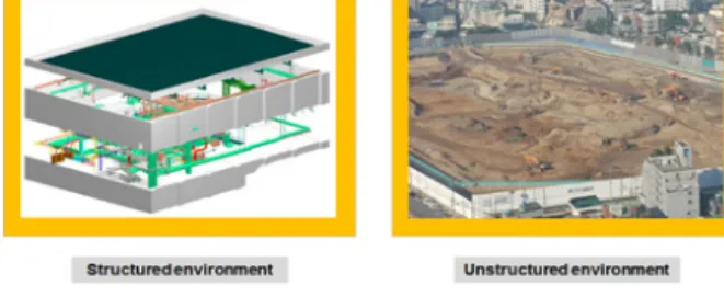 Figure 1.  Unstructured environment for the 3D earthwork BIMindustry facilities, and bridges