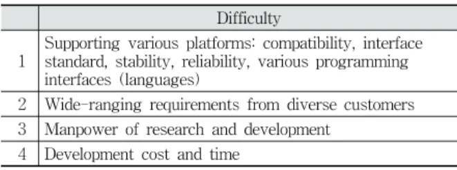 Fig. 7. Library Development Cost