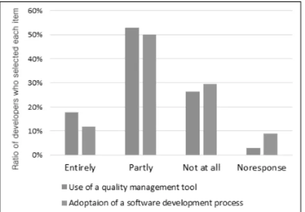 Fig. 8. Use of a Quality Management Tool and the  Adoption of a Software Development Process