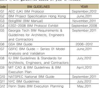 Table 2. Authorship: owner organisation