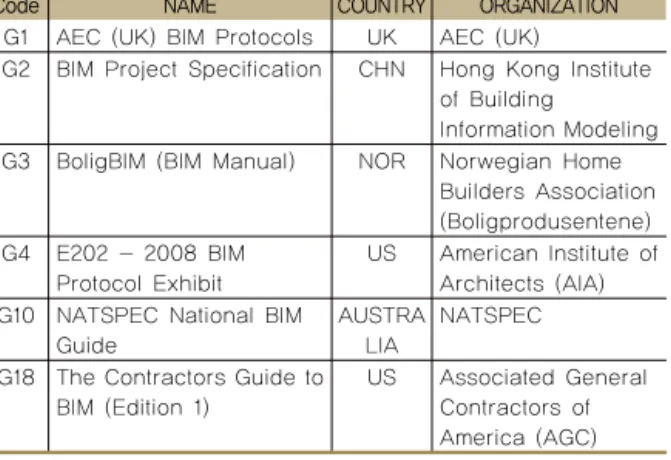 Table 3. Authorship: third party organisation