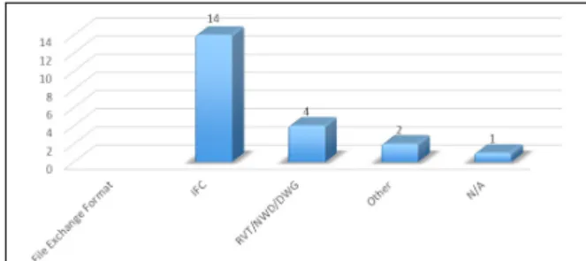 Figure 1. Deliverable file exchange format